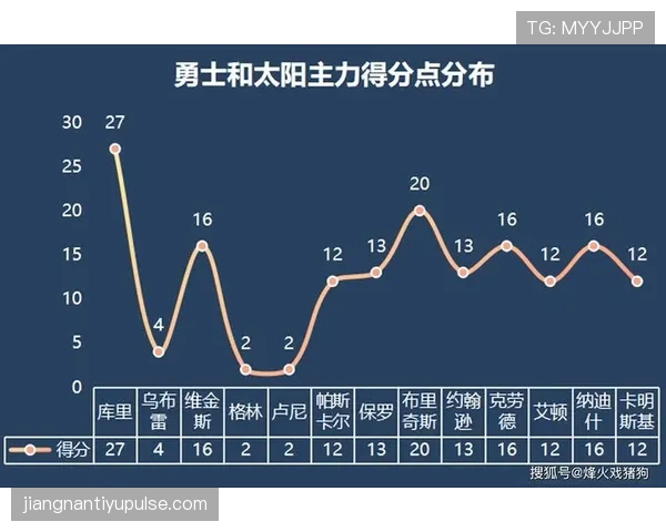 威金斯凭借侧翼领防与底角三分主导了勇士战术空间的优化 威金斯凭借侧翼领防与底角三分主导了勇士战术空间的优化